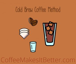 ColdBrewCoffeeMethod